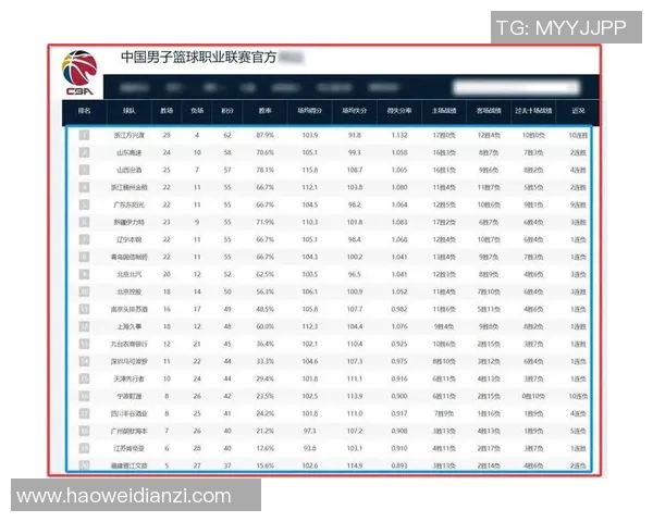 西安篮球队实力崛起荣登全国篮球实力排行榜第七名