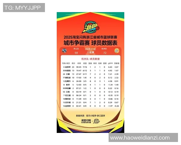 杭州篮球队在最新状态排行榜中荣登第六名展现强劲实力与潜力