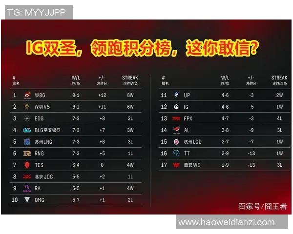 杭州篮球队强势领跑大满贯积分榜以100分稳居第一位